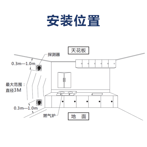 燃气探测器(图3)